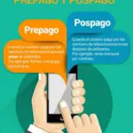 ¿Cómo saber si es una prepago?