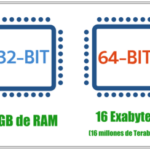 ¿Qué significa una arquitectura de 32 a 64 bits en un sistema operativo?